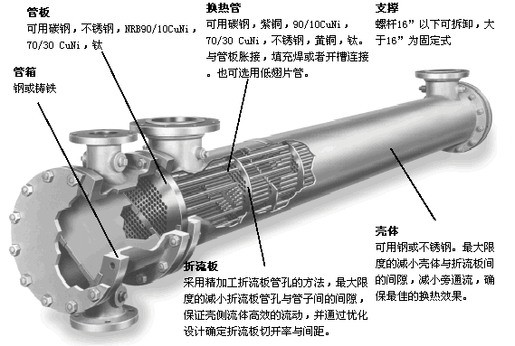 卧室换热器