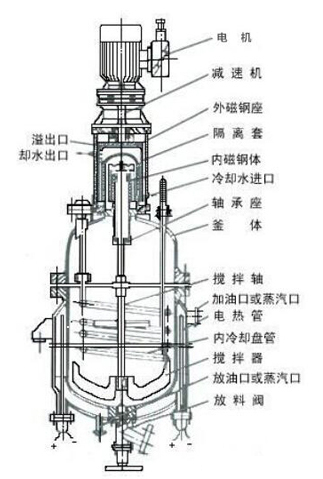 反应釜