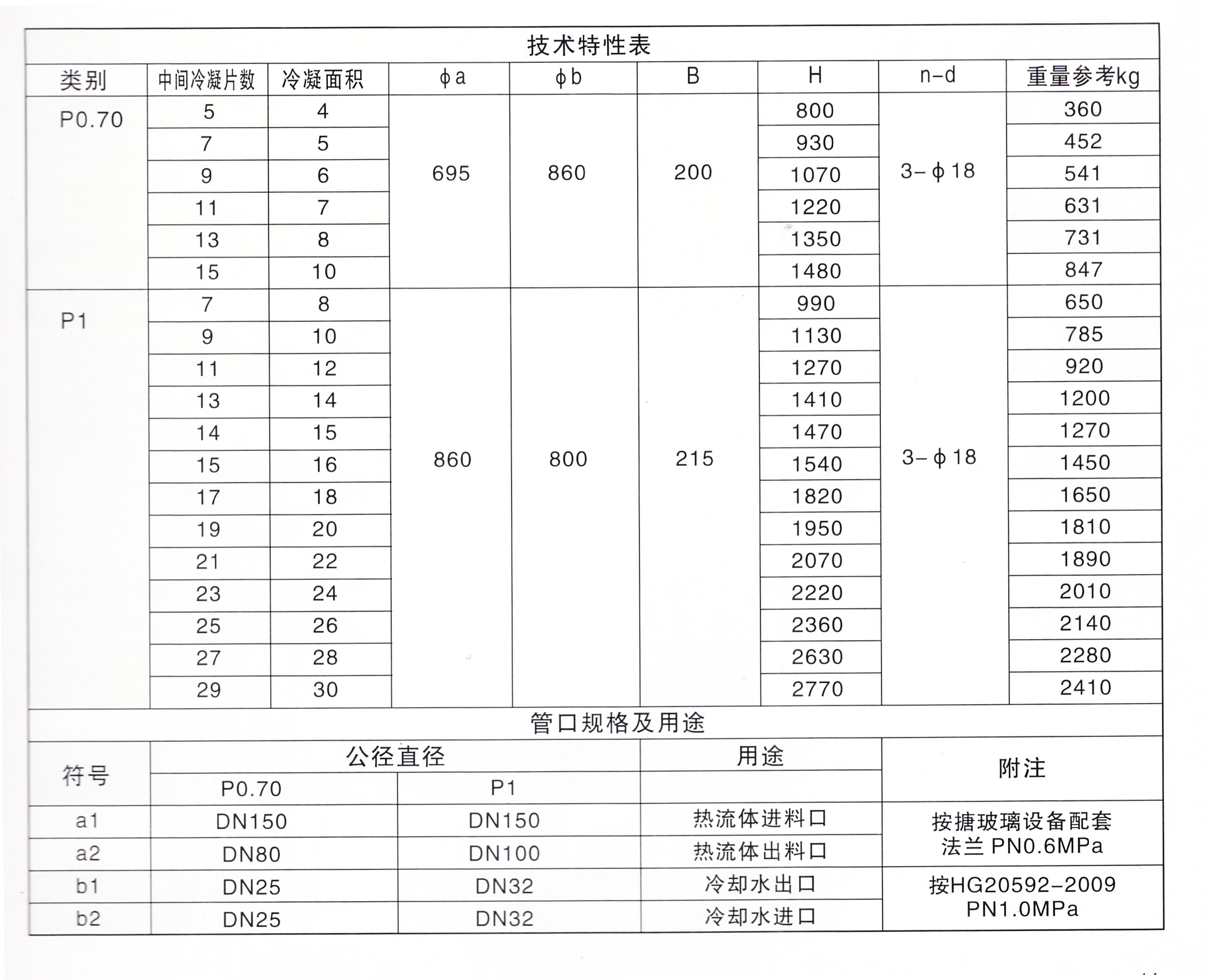 碟片式冷凝器参数