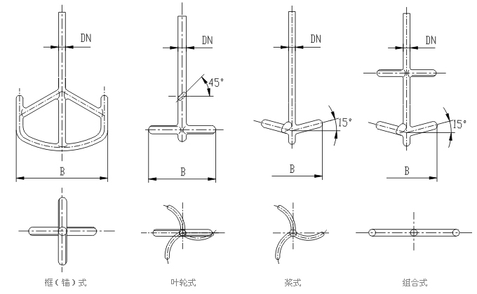 搅拌结构图