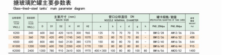 搪瓷储罐参数