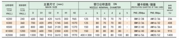 搪瓷储罐参数