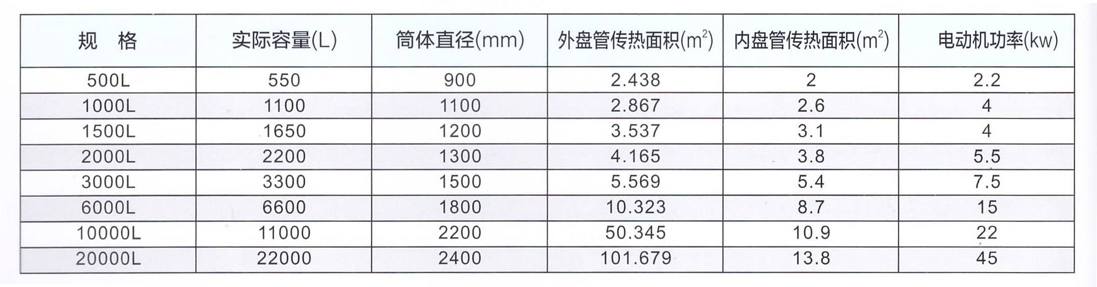 外盘管反应釜规格